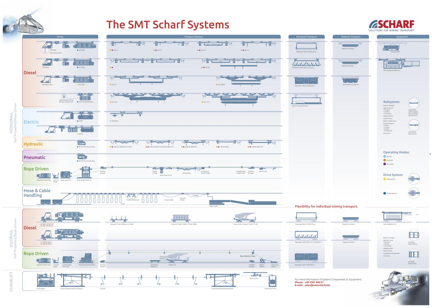 picture system overview